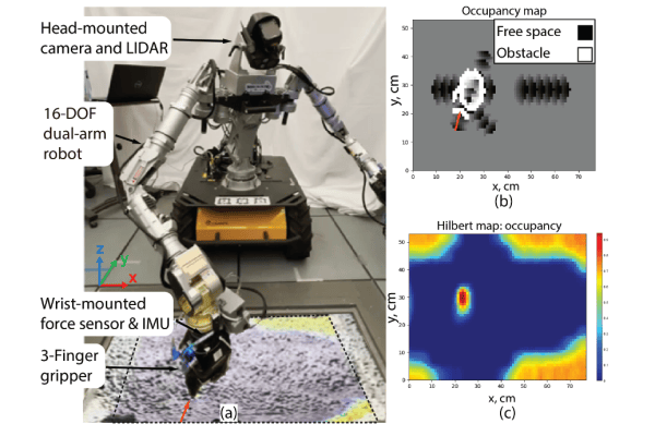UCLA Biomechatronics Lab – Directed by Dr. Veronica J. Santos, the UCLA ...